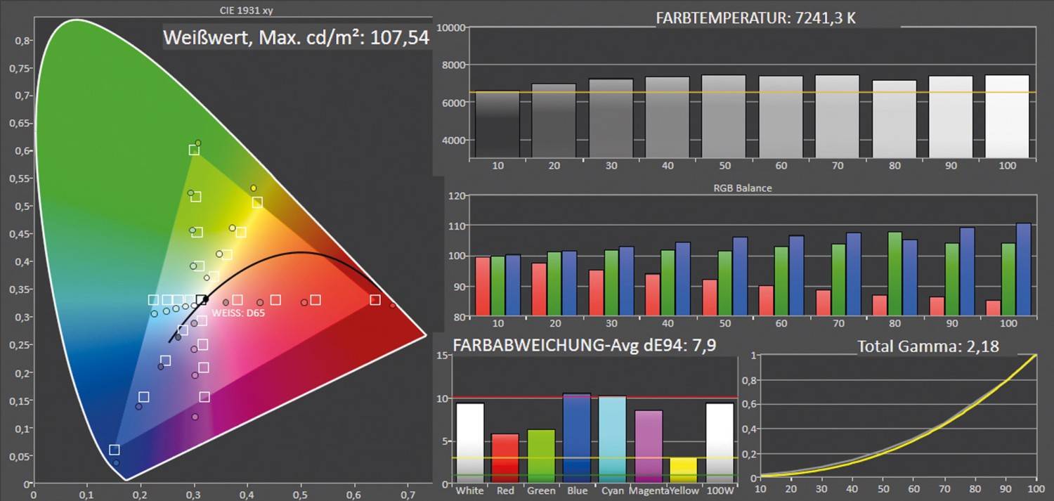 Beamer ViewSonic X11-4K im Test, Bild 10