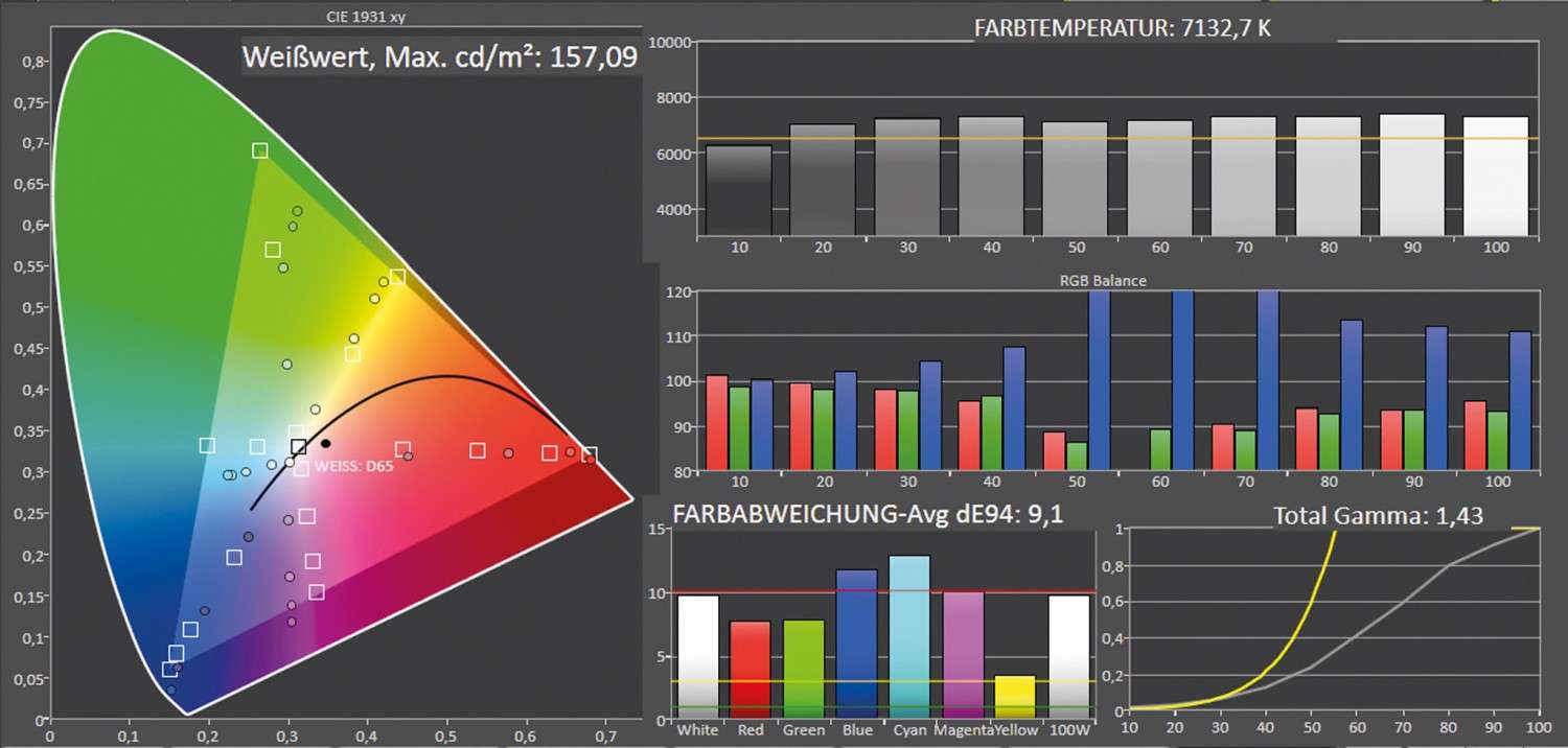 Beamer ViewSonic X11-4K im Test, Bild 11