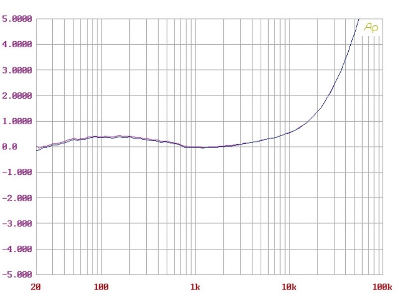 Phono Vorstufen Vincent PHO-700 im Test, Bild 8