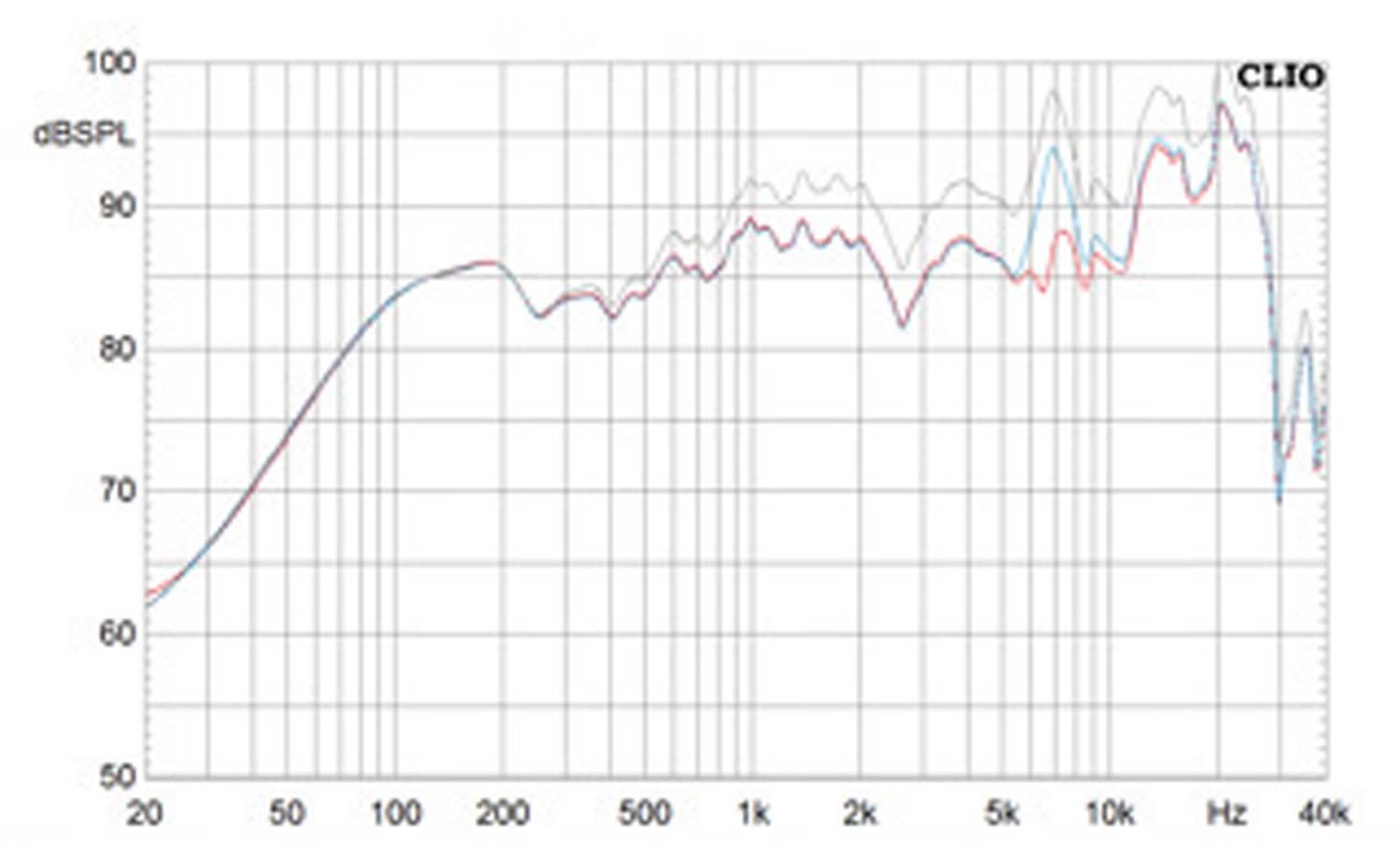 Lautsprecherbausätze Visaton Cheap Trick 315 im Test, Bild 7