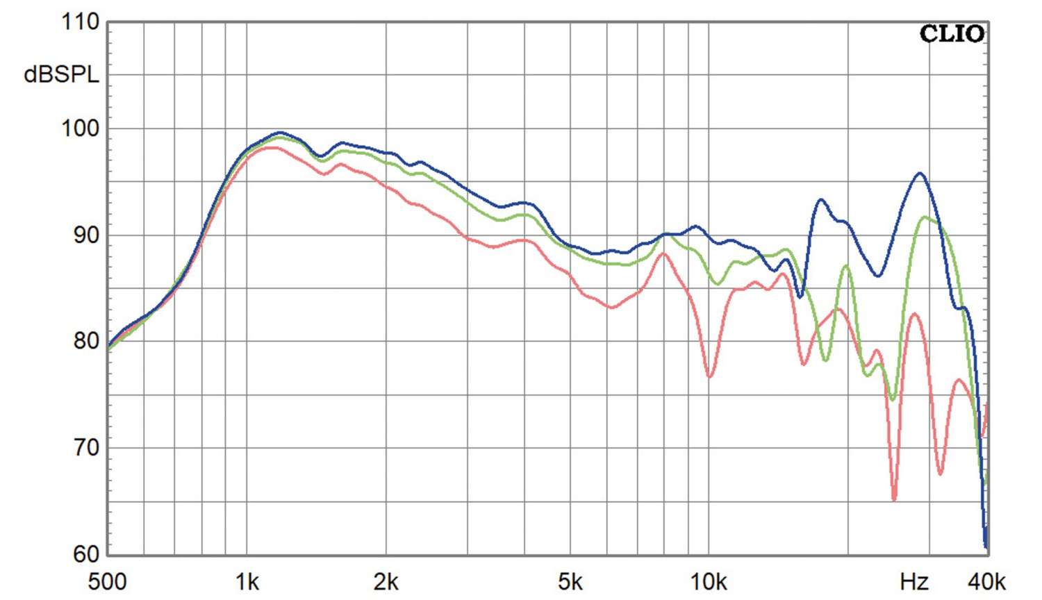 Lautsprecherchassis Hochtöner Visaton FRS 5 X mit 3-D-Waveguide im Test, Bild 2
