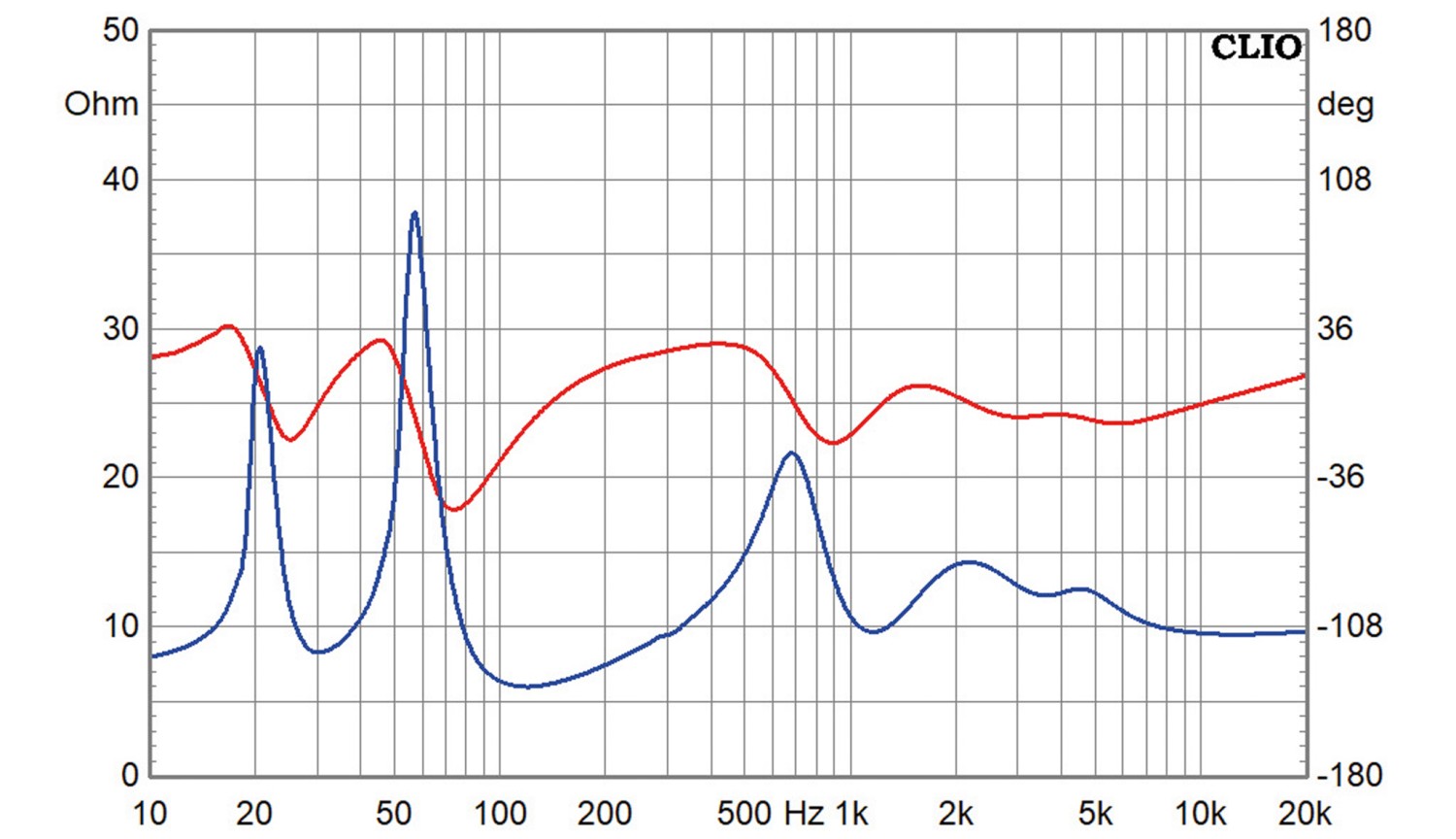 Lautsprecherbausätze Visaton Isan im Test, Bild 6