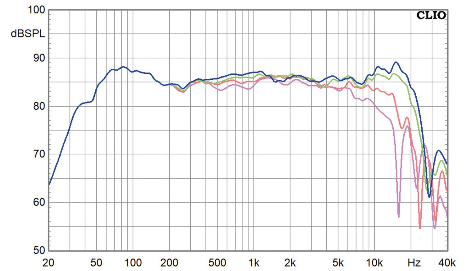 Lautsprecherbausätze Visaton Isan im Test, Bild 7