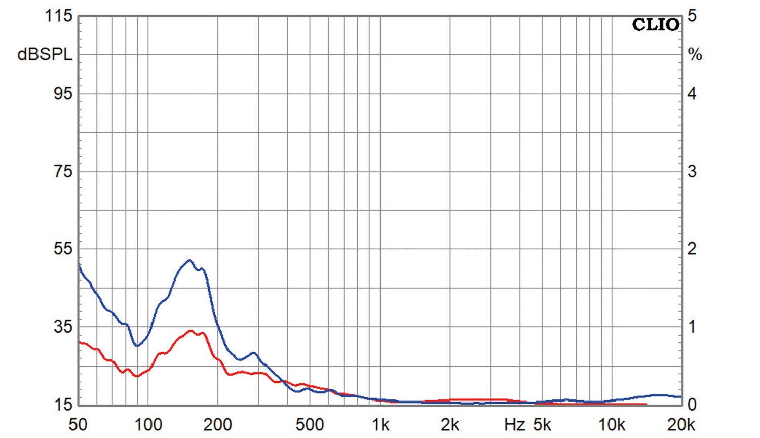 Lautsprecherbausätze Visaton Isan im Test, Bild 8