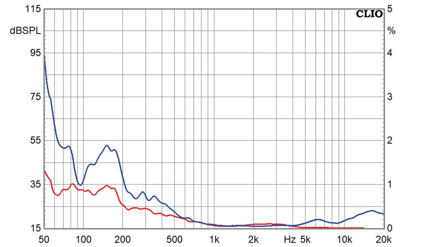 Lautsprecherbausätze Visaton Isan im Test, Bild 9