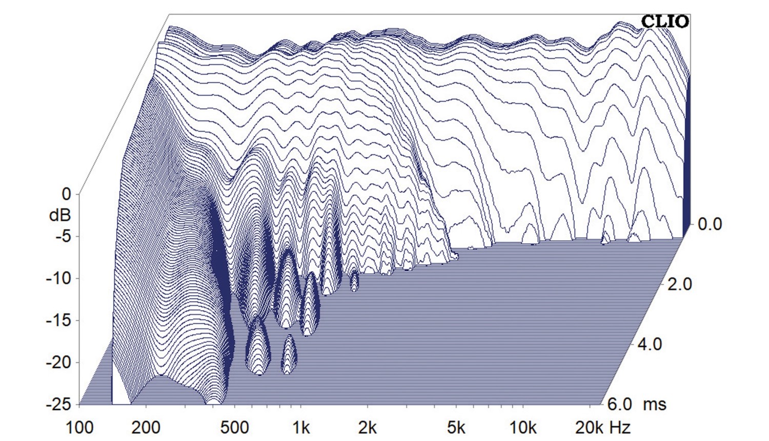 Lautsprecherbausätze Visaton Isan im Test, Bild 10