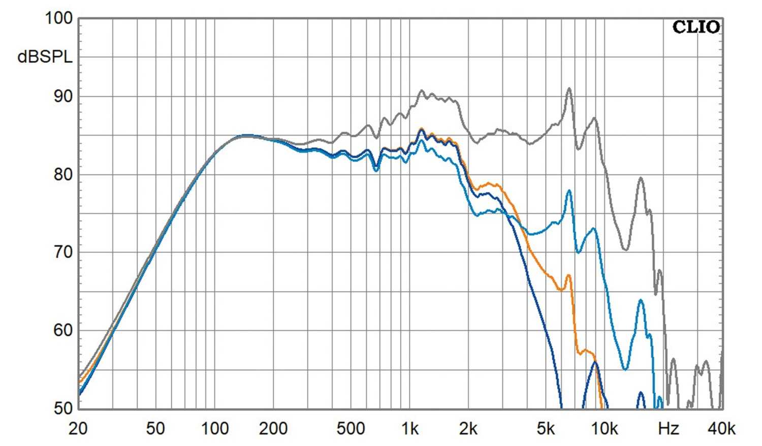 Selbstbauprojekt Visaton K+T Cheap Trick 320 im Test, Bild 8