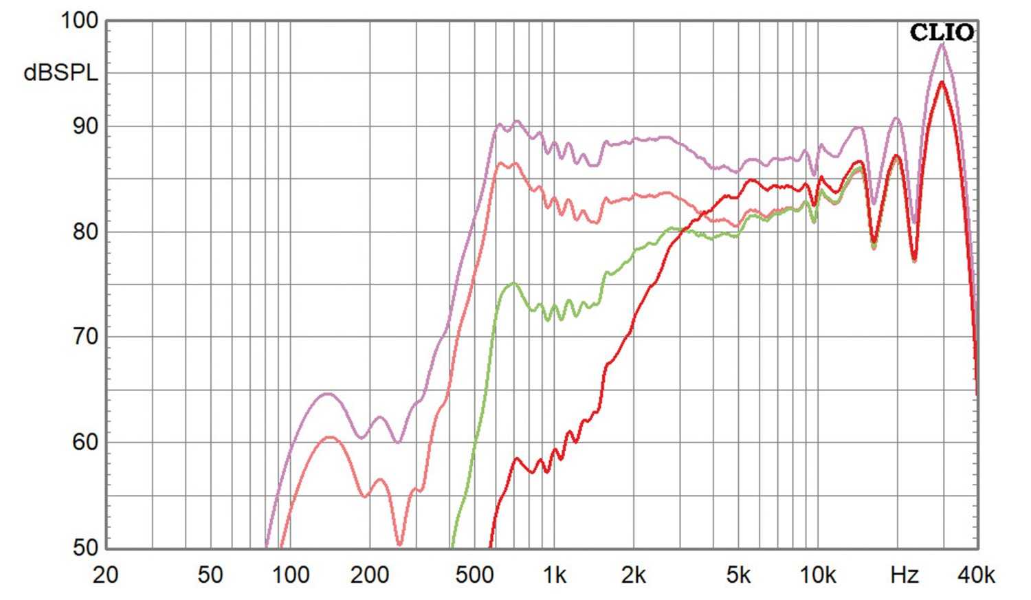 Selbstbauprojekt Visaton K+T Cheap Trick 320 im Test, Bild 10