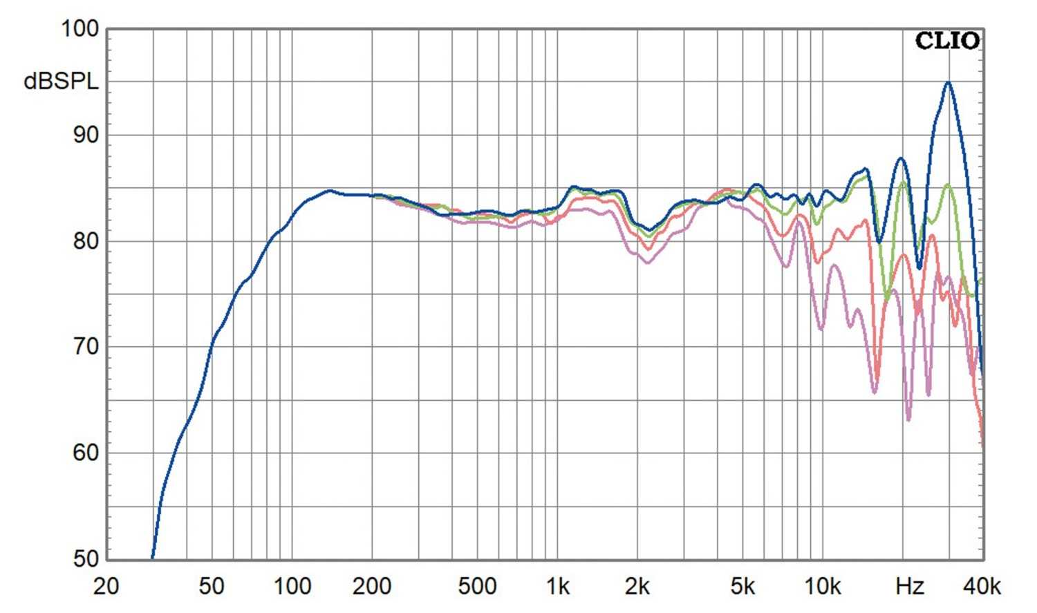 Selbstbauprojekt Visaton K+T Cheap Trick 320 im Test, Bild 12