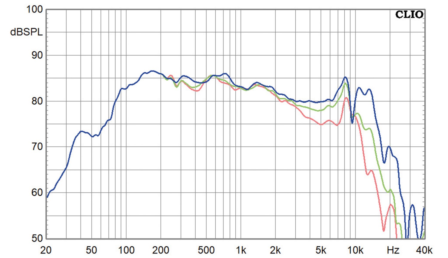 Visaton W 100 C, Bild 2 Lautsprecherchassis Tiefmitteltöner Visaton W 100 C im Test, Bild 2