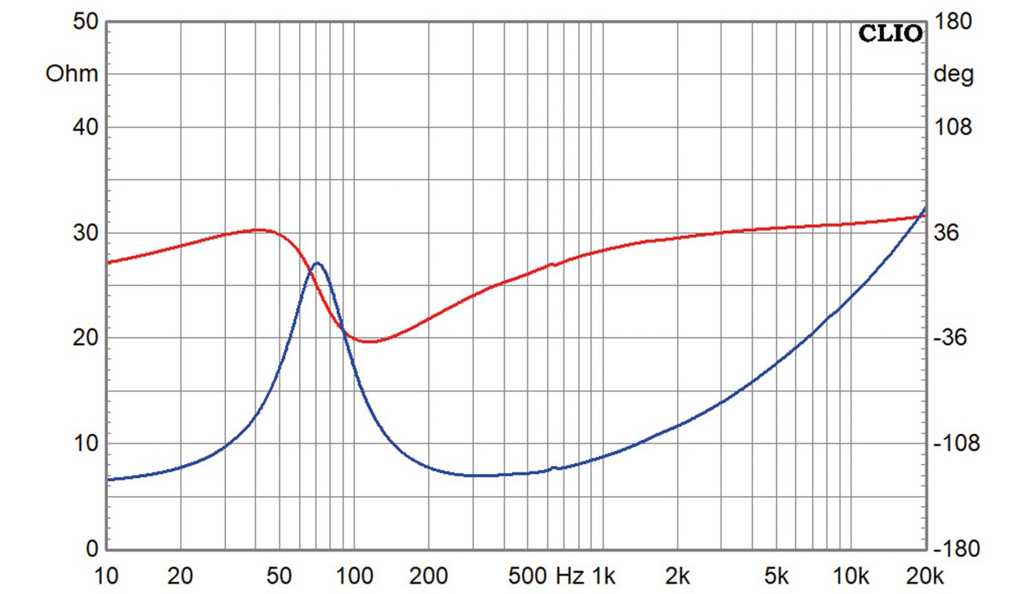 Visaton W 100 C, Bild 3 Lautsprecherchassis Tiefmitteltöner Visaton W 100 C im Test, Bild 3