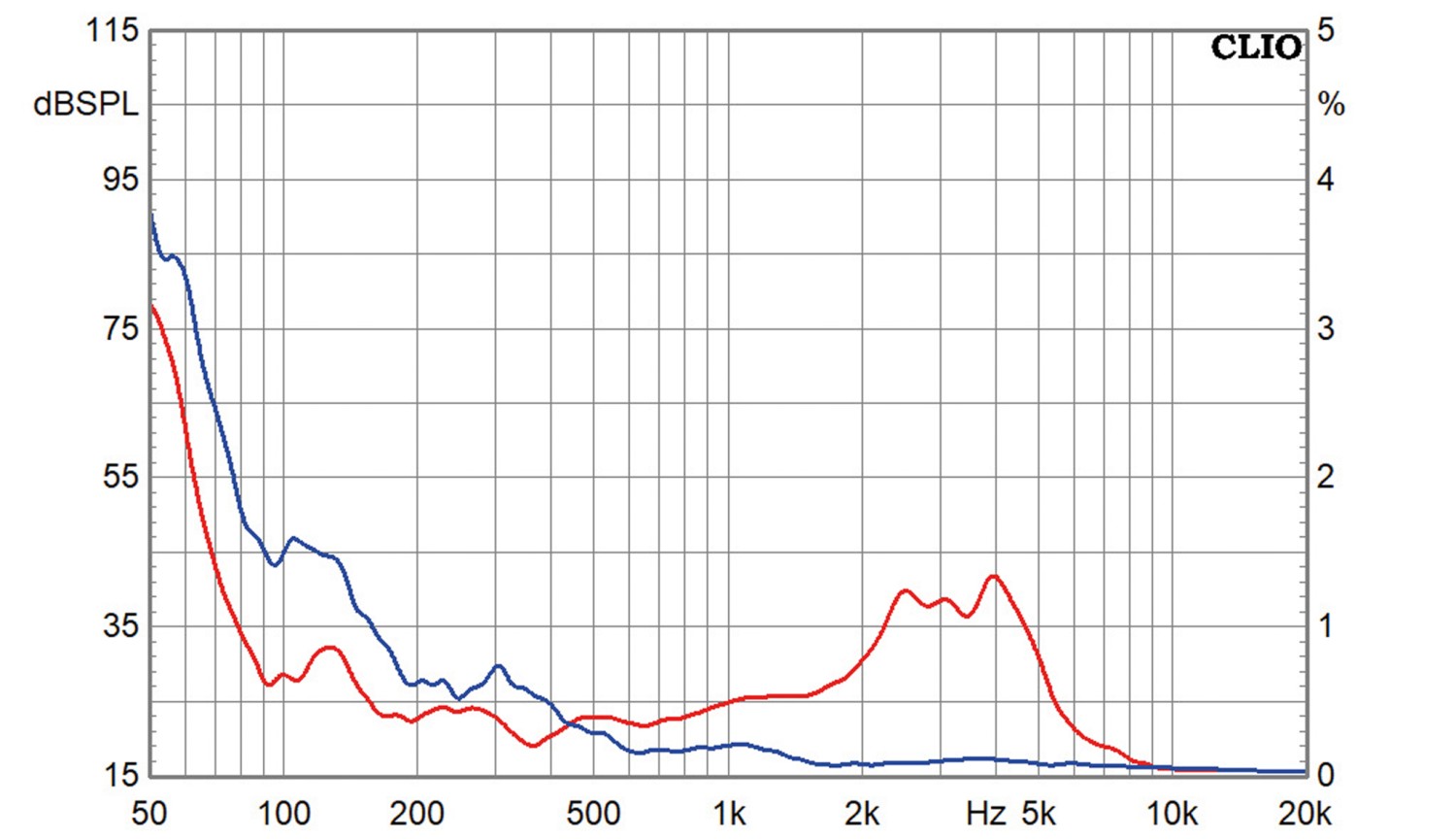 Visaton W 100 C, Bild 4 Lautsprecherchassis Tiefmitteltöner Visaton W 100 C im Test, Bild 4