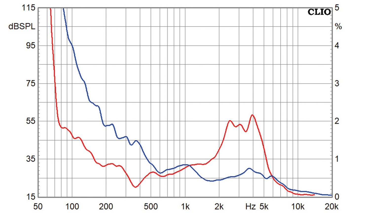 Visaton W 100 C, Bild 5 Lautsprecherchassis Tiefmitteltöner Visaton W 100 C im Test, Bild 5