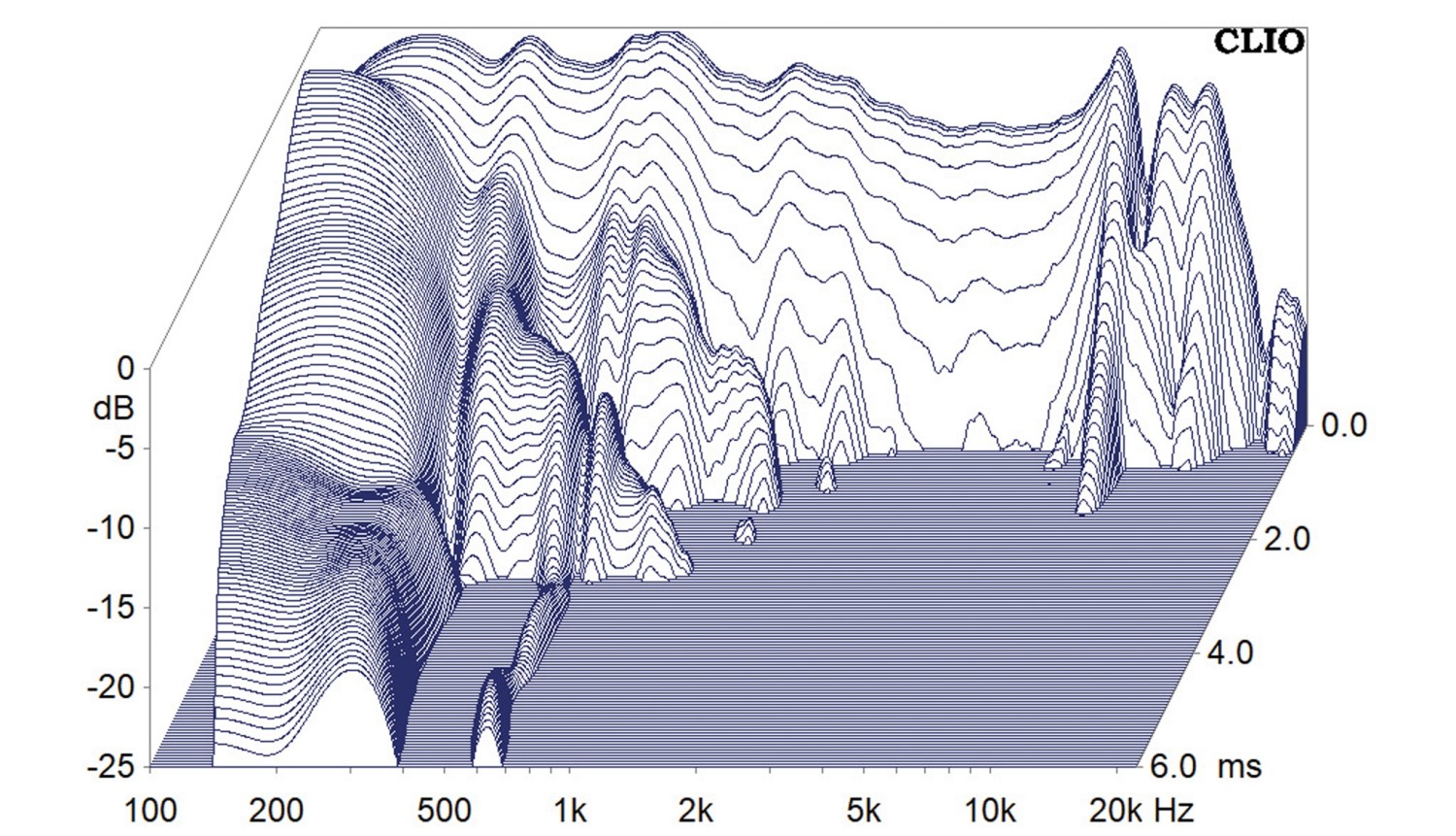 Visaton W 100 C, Bild 6 Lautsprecherchassis Tiefmitteltöner Visaton W 100 C im Test, Bild 6