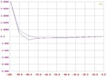 CD-Player Vitus Audio SCD-010 im Test, Bild 5