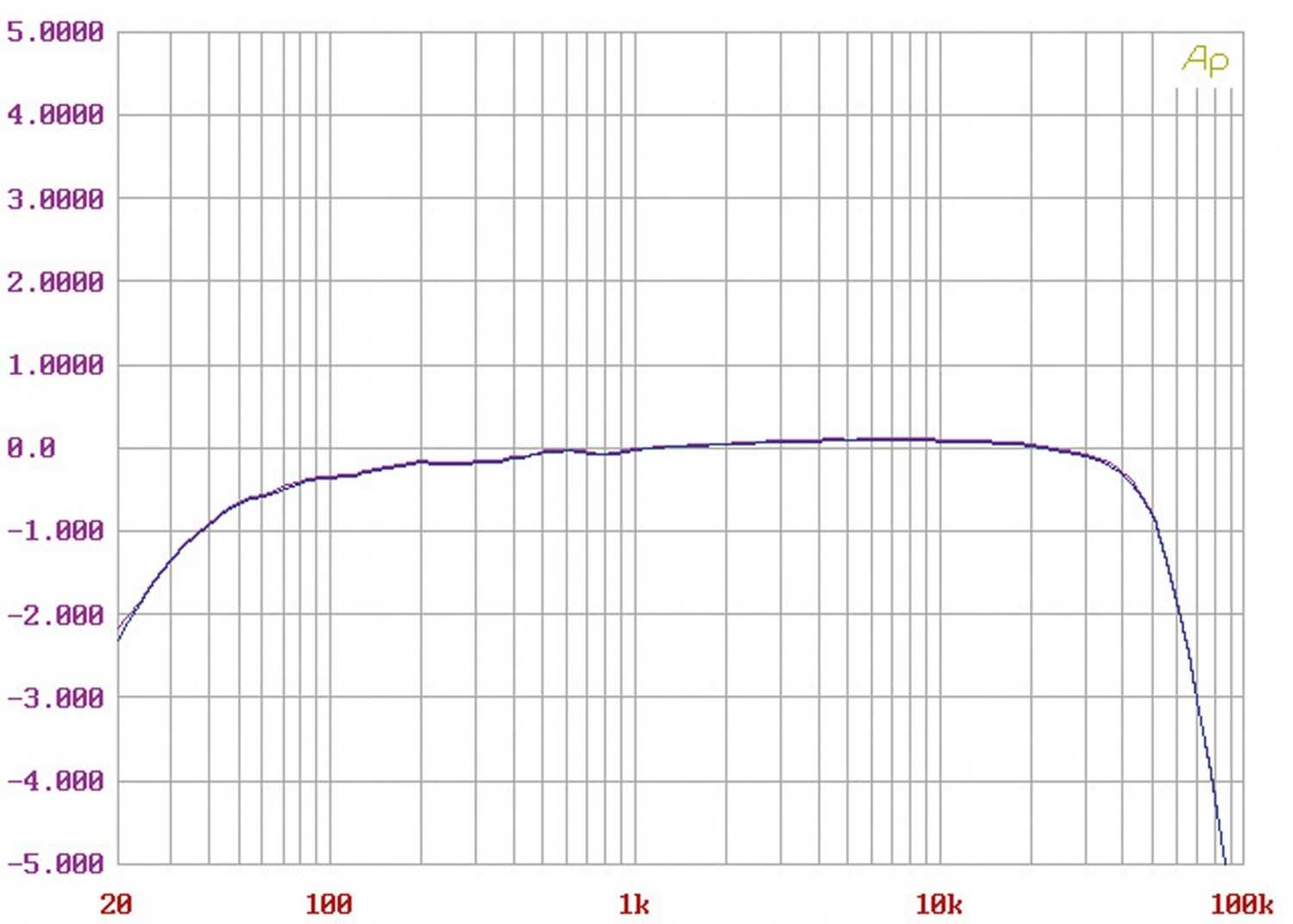 Phono Vorstufen Vitus Audio SP-102 im Test, Bild 9