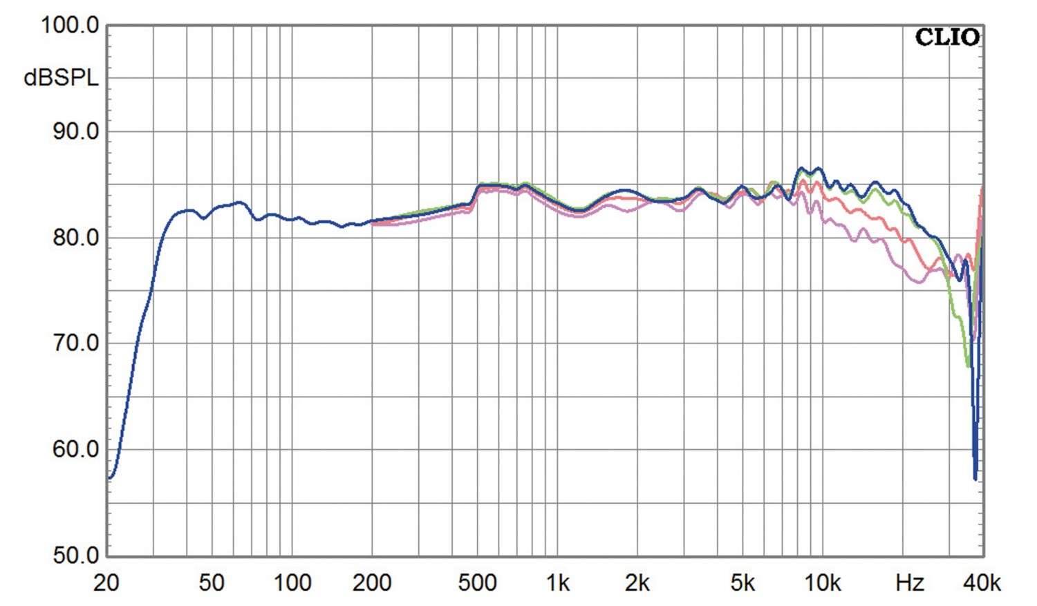 Lautsprecher Stereo Vivid Audio GIYA G3 im Test, Bild 6