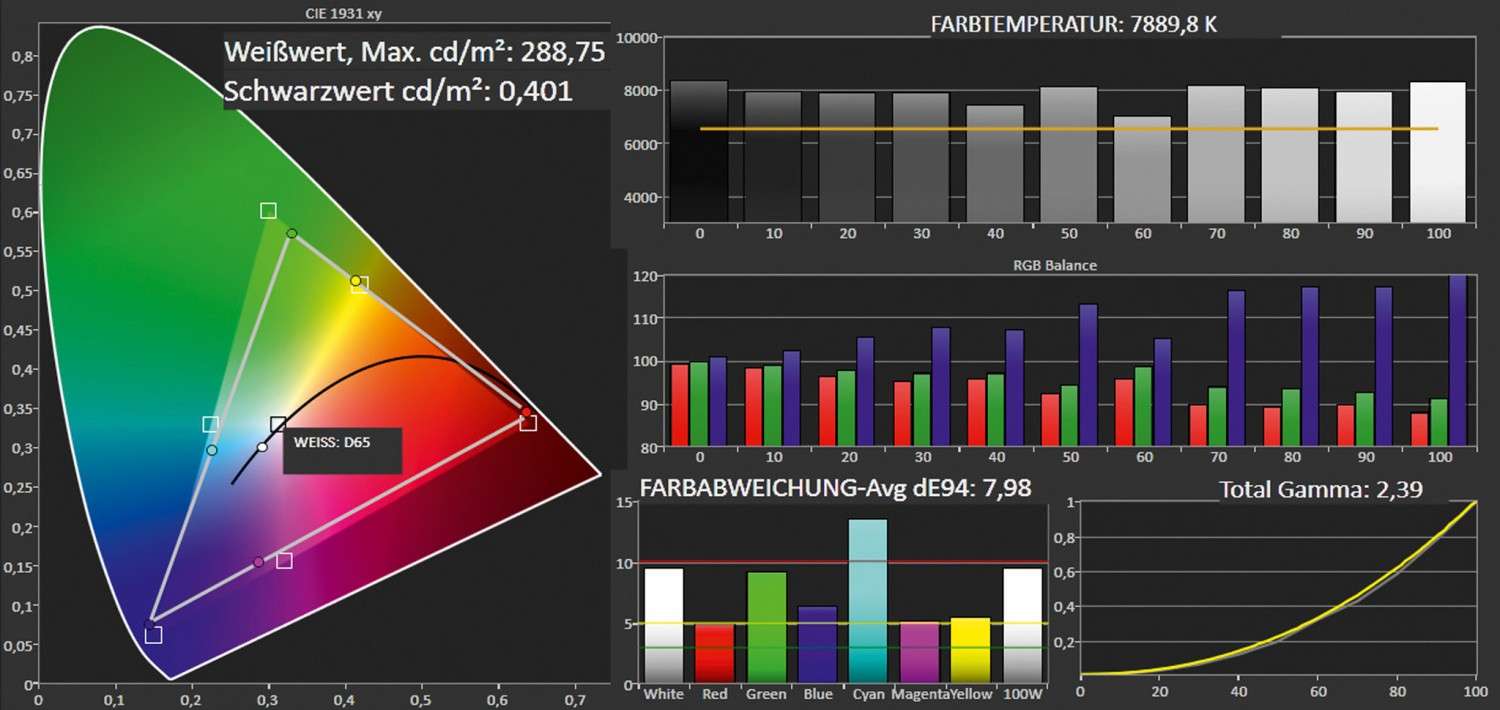 Beamer Vivitek H1185HD im Test, Bild 5