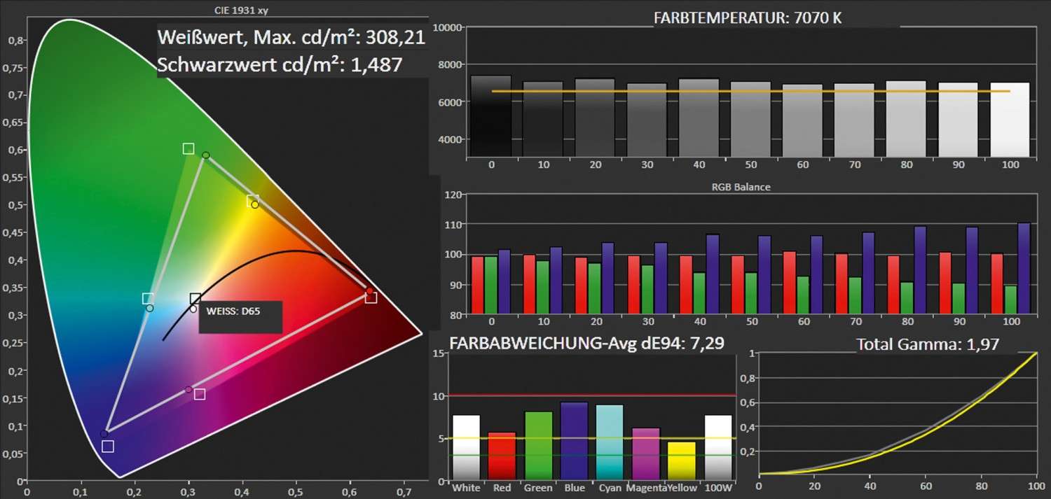 Heller Allrounder: Vivitek H1185HD, Bild 6 Beamer Vivitek H1185HD im Test, Bild 6