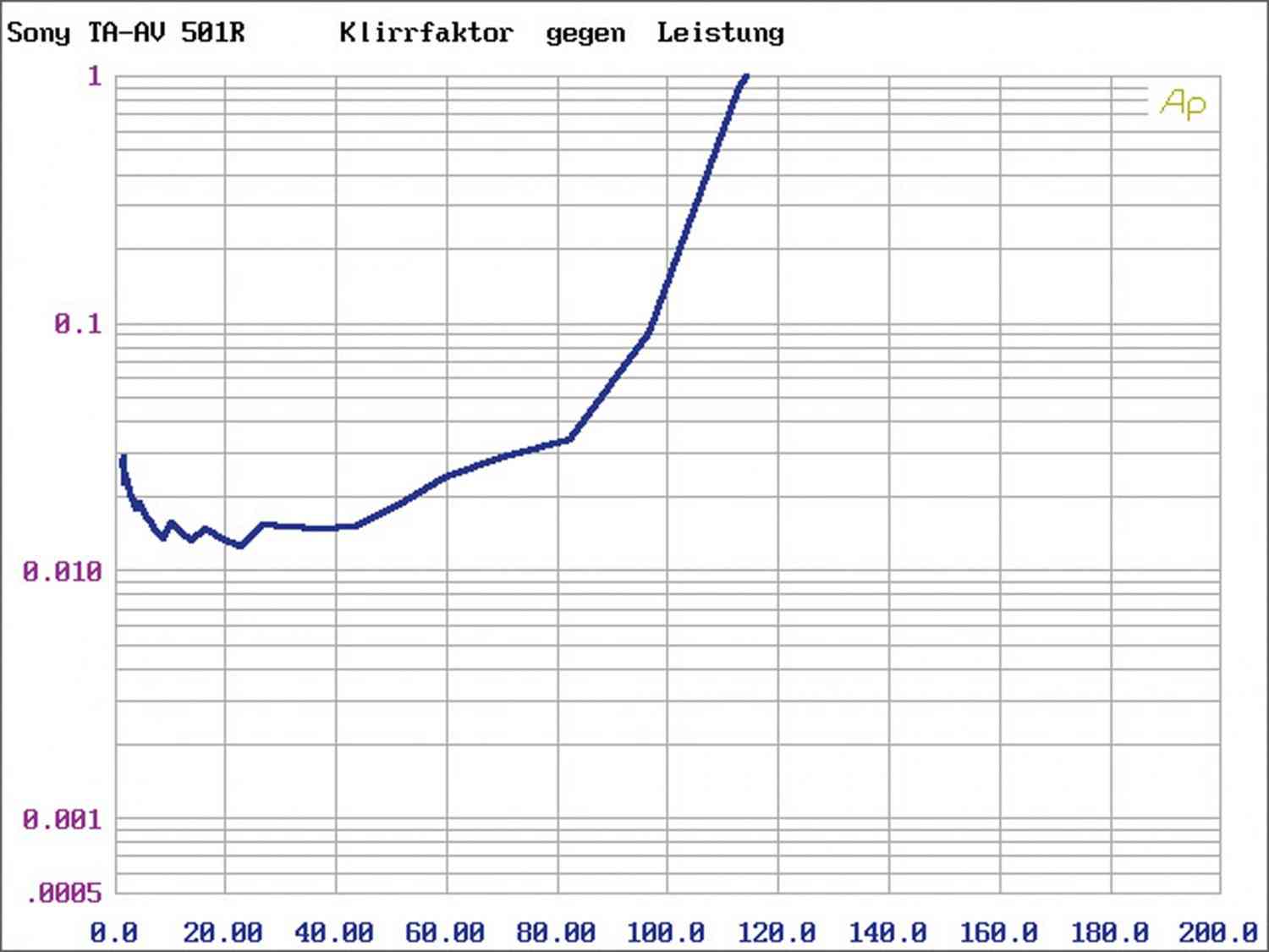 Modern und musikalisch: Argon Audio SA1, Bild 4 VollverstÀrker Argon Audio SA1 im Test, Bild 4