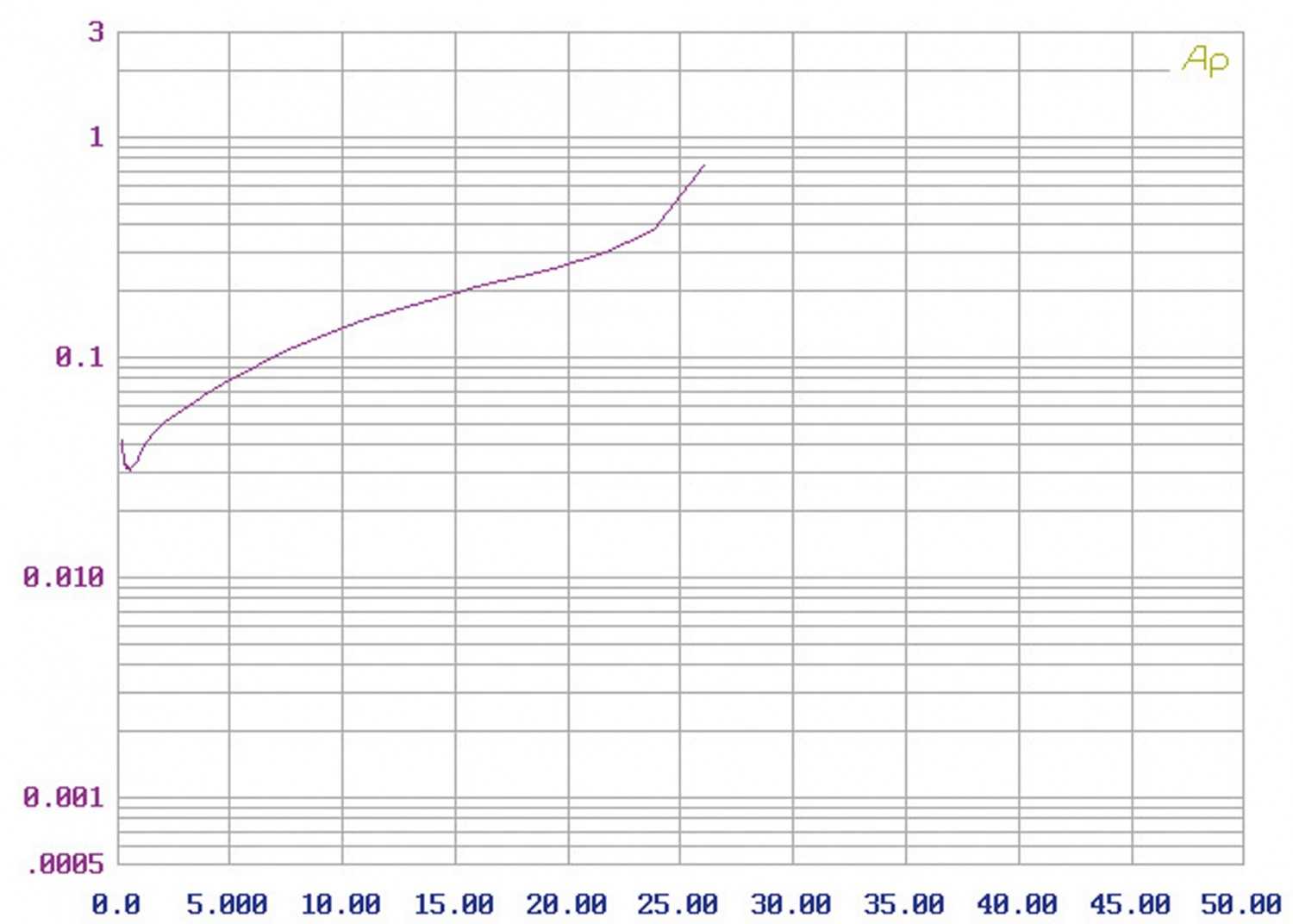 30 ganz besondere Transistorwatt: Grandinote Shinai, Bild 9 Vollverstärker Grandinote Shinai im Test, Bild 9
