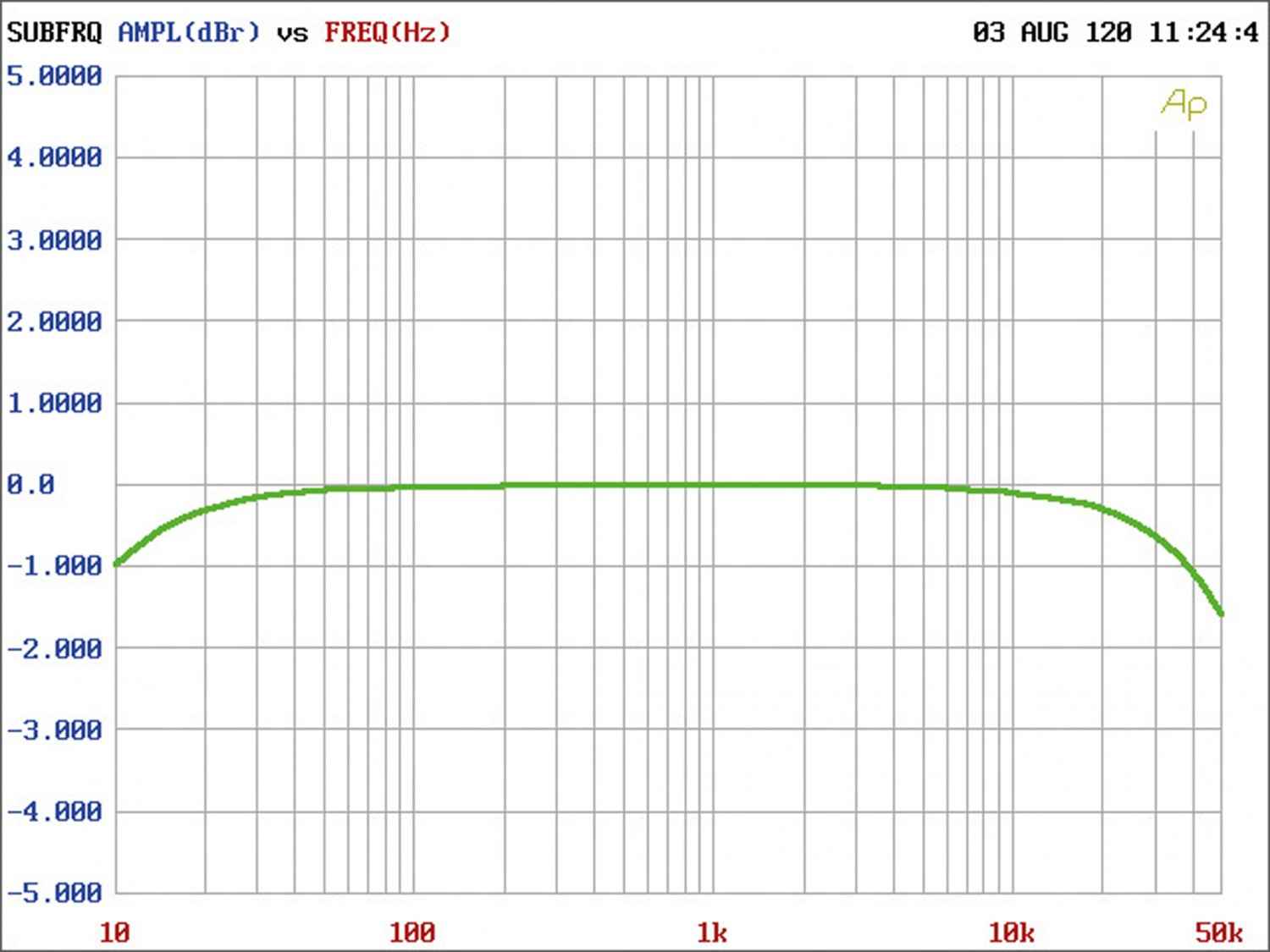 Balanceakt: Heed Audio Lagrange, Bild 3 Vollverstärker Heed Audio Lagrange im Test, Bild 3