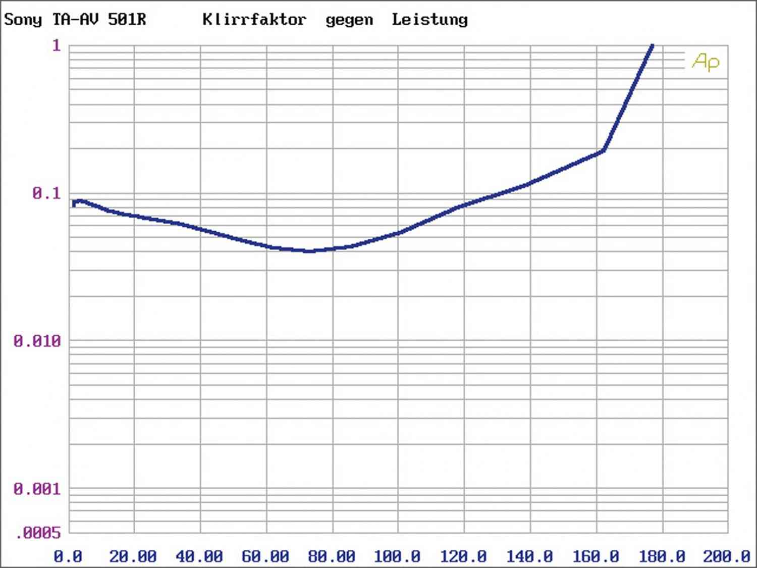 Lebende Legende: Symphonic Line RG14 mk5, Bild 5 VollverstÀrker Symphonic Line RG14 mk5 im Test, Bild 5