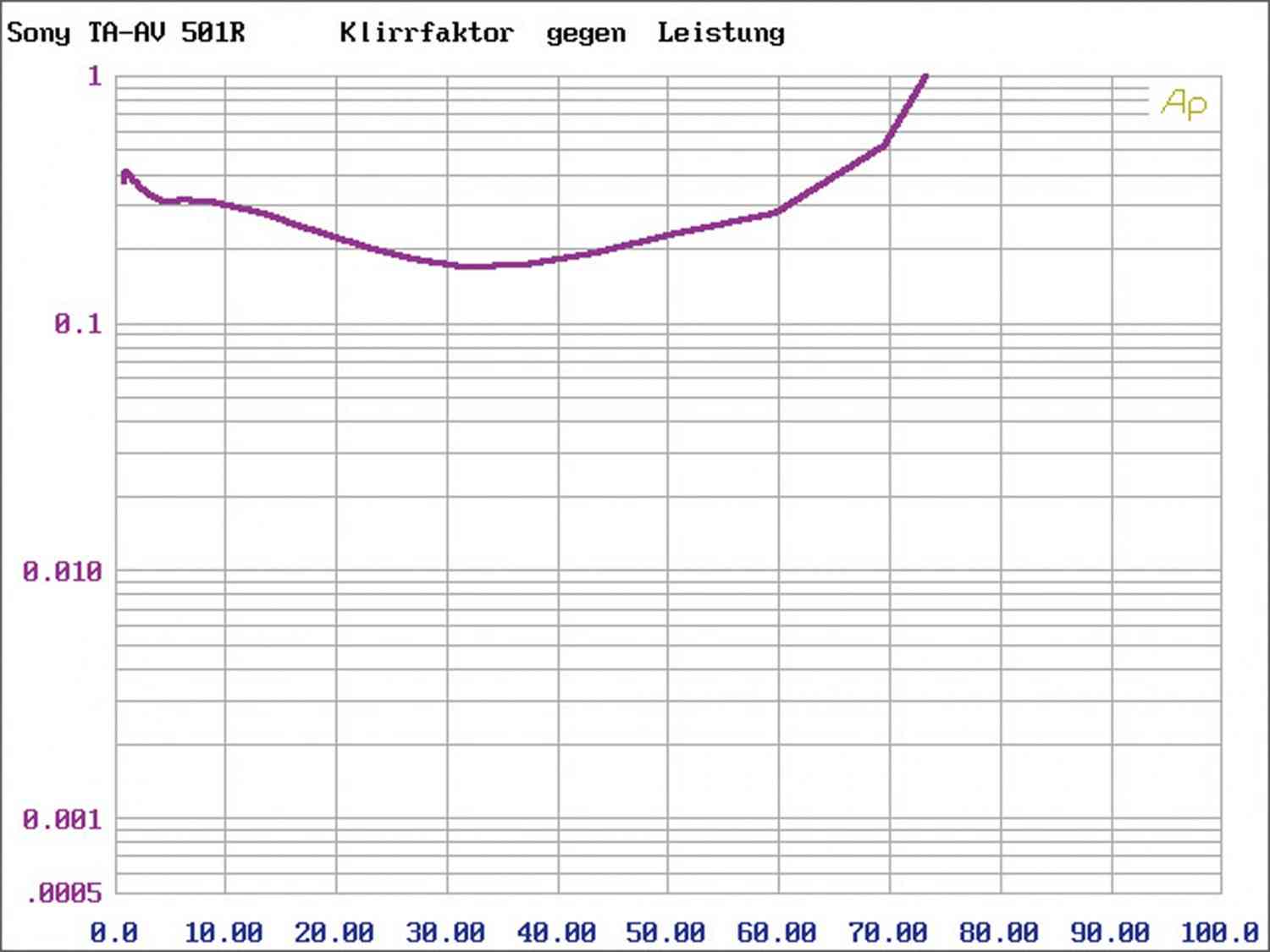 Vollverstärker · Taga HTA-800: Taga HTA-800, Bild 6 Vollverstärker Taga HTA-800 im Test, Bild 6