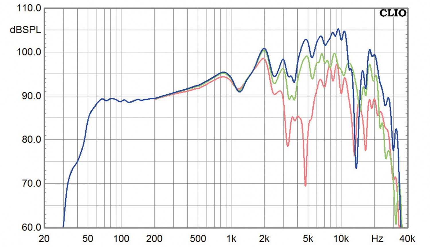 Lautsprecher Stereo Voxativ Pi im Test, Bild 11