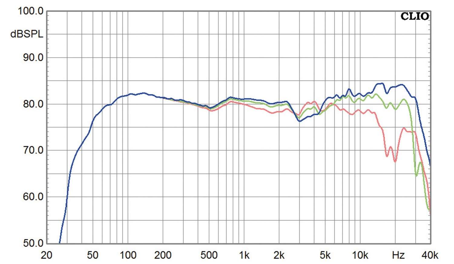 Lautsprecher Stereo Vroemen II Bambino im Test, Bild 8