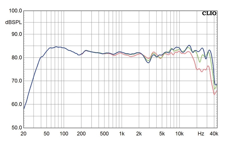 Lautsprecher Stereo Vroemen La Chiara ceramica im Test, Bild 5