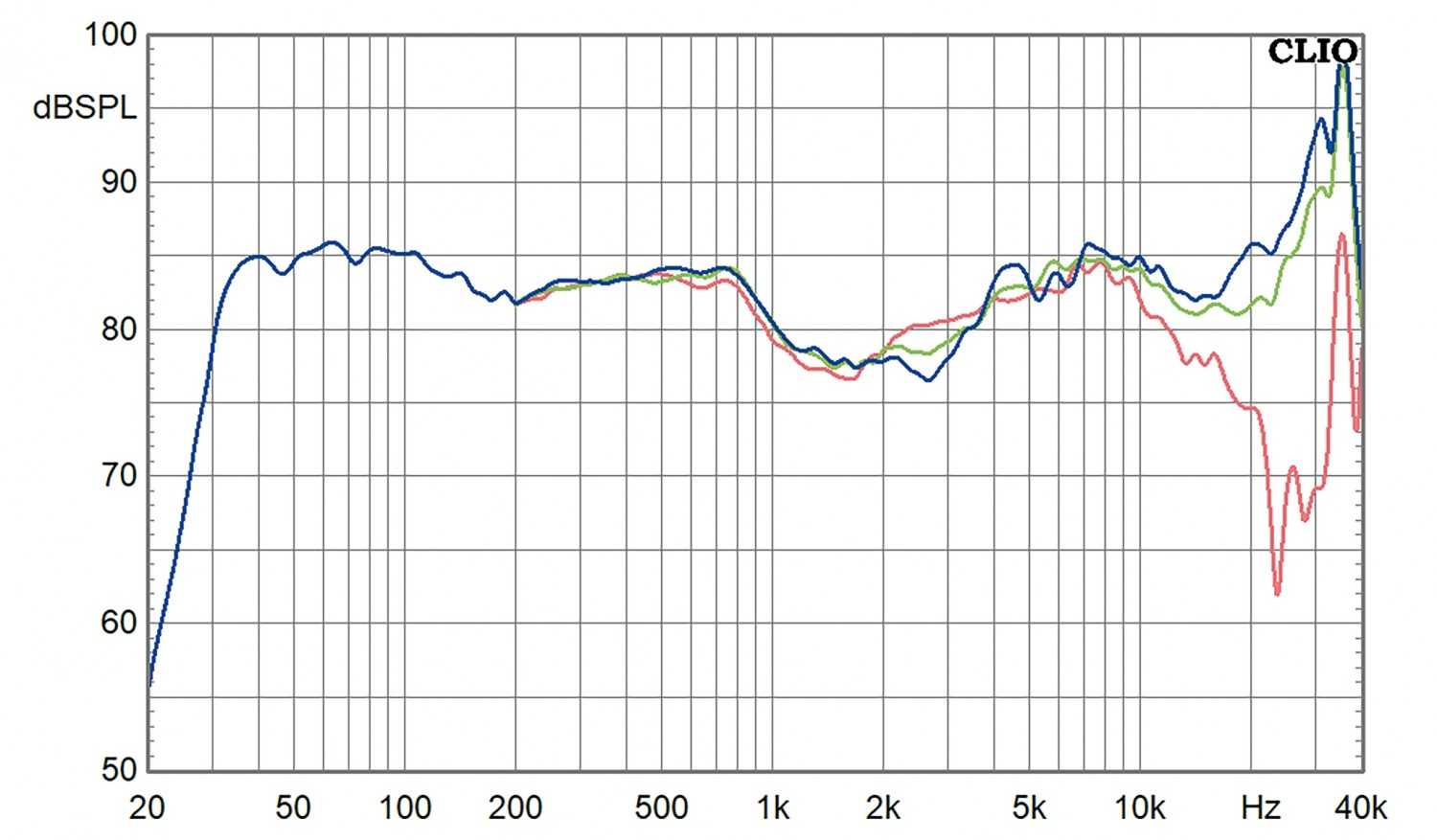 Lautsprecher Stereo Vroemen La Chiara Royale im Test, Bild 10