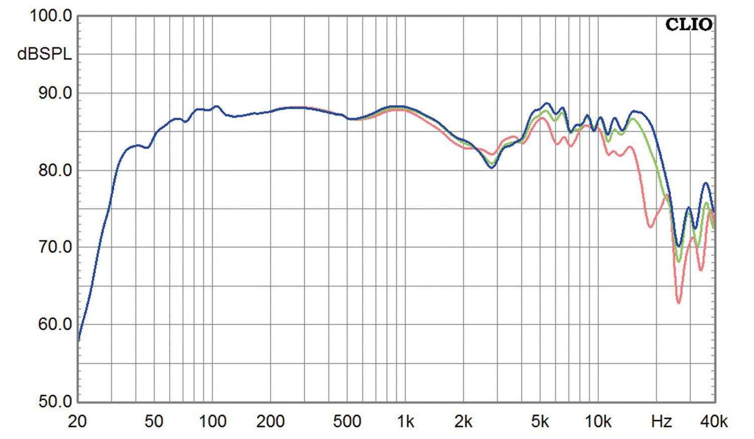 Lautsprecher Stereo Vroemen La Nobila Superiore im Test, Bild 5