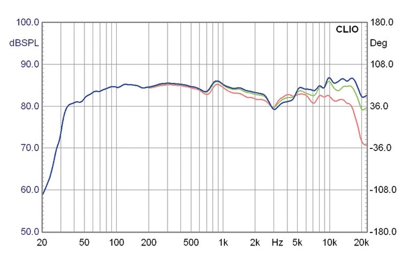 Lautsprecher Stereo Vroemen La Perla Superiore im Test, Bild 7