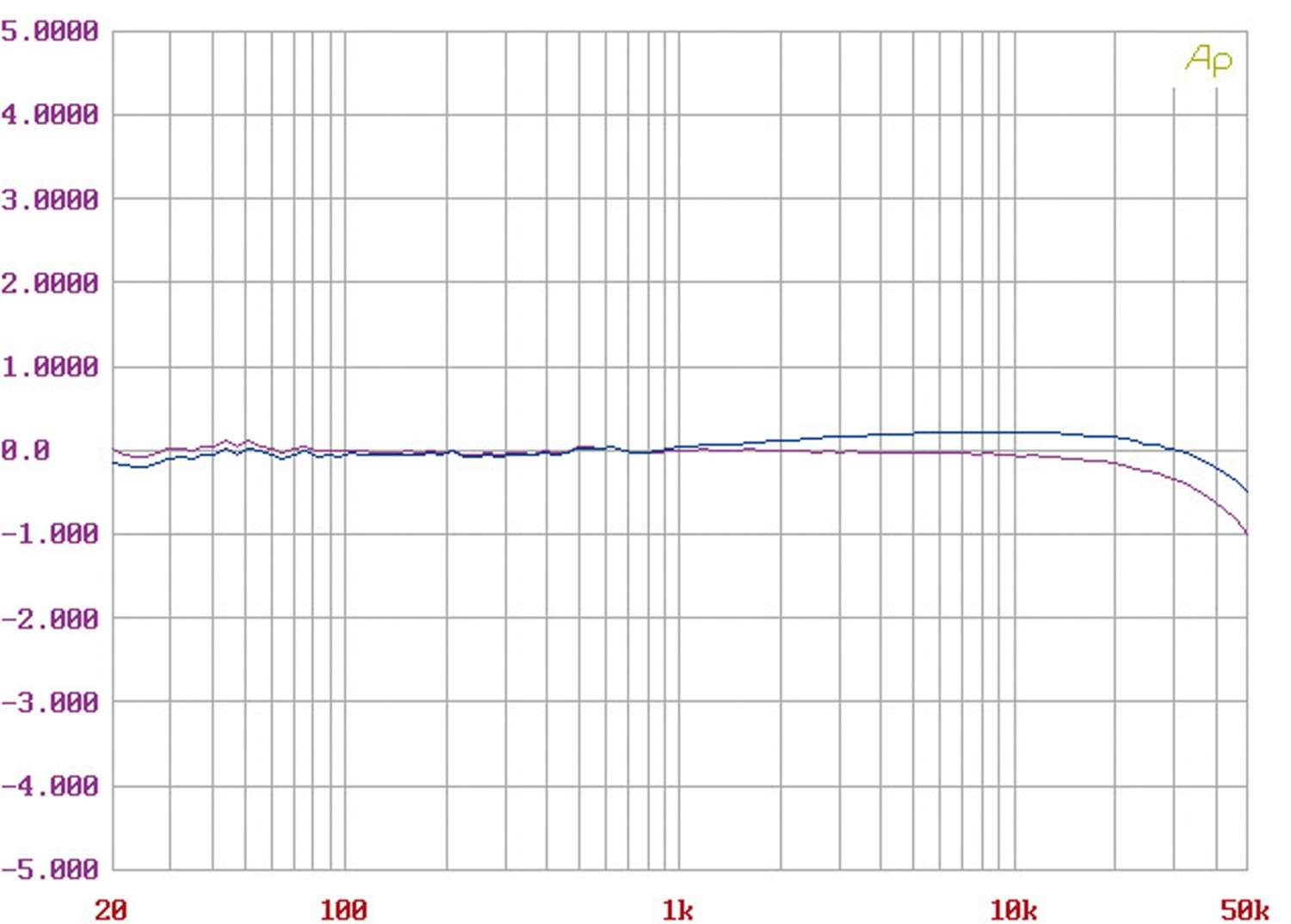 Phono Vorstufen VTL TP-2.5i im Test, Bild 10