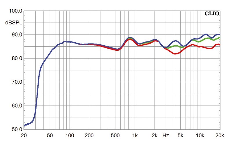 Lautsprecher Stereo Waterfall Audio Victoria im Test, Bild 5