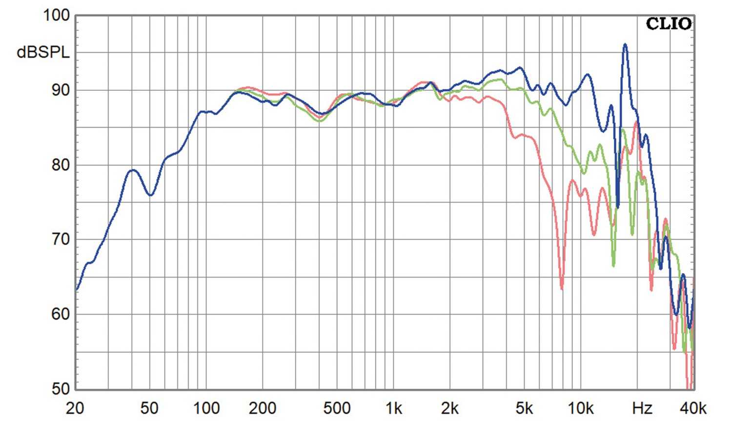 Lautsprecherchassis Tiefmitteltöner Wavecor WF152BD09/11, Wavecor WF152BD10/12 im Test , Bild 3