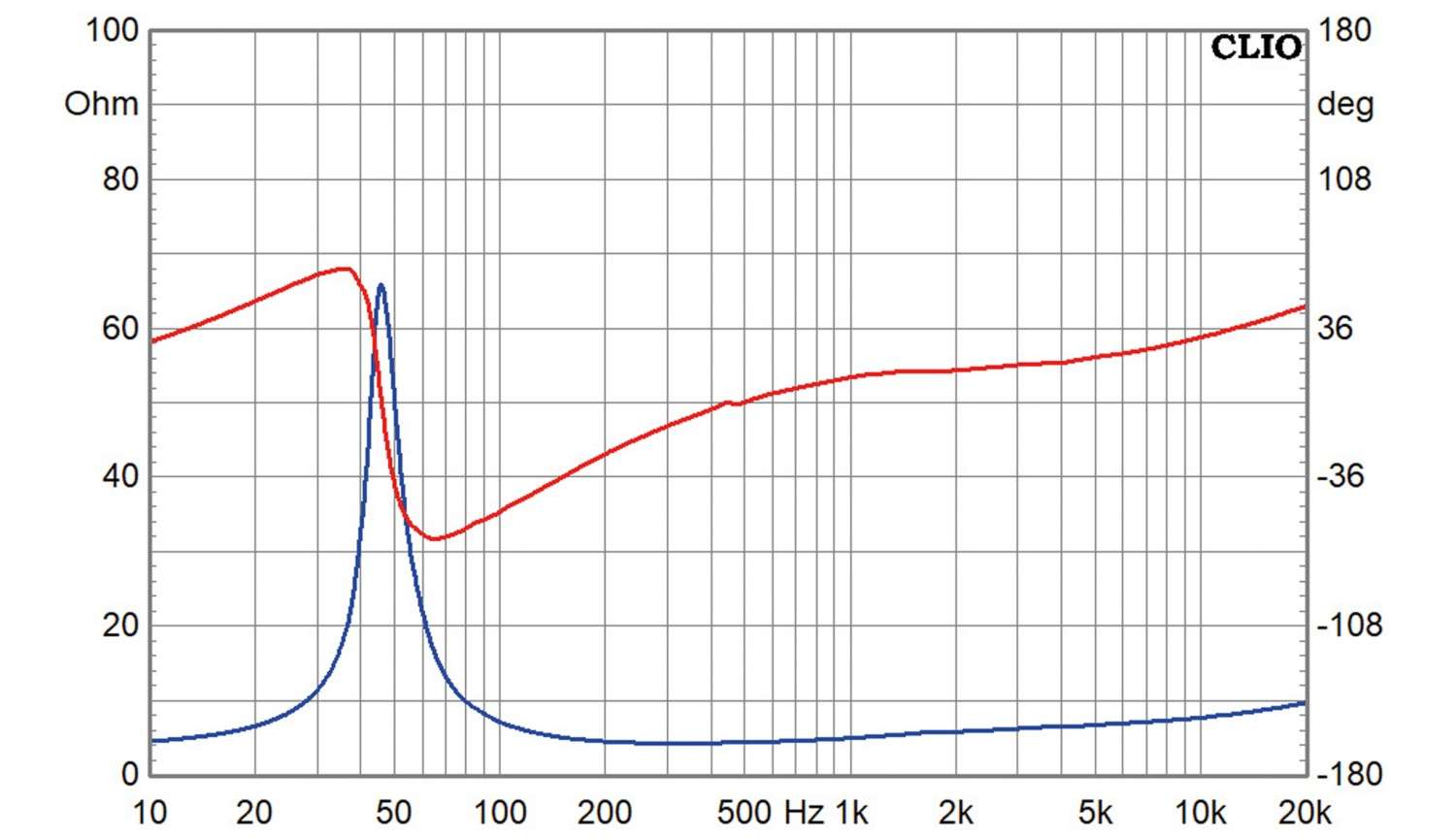 Lautsprecherchassis Tiefmitteltöner Wavecor WF152BD09/11, Wavecor WF152BD10/12 im Test , Bild 4