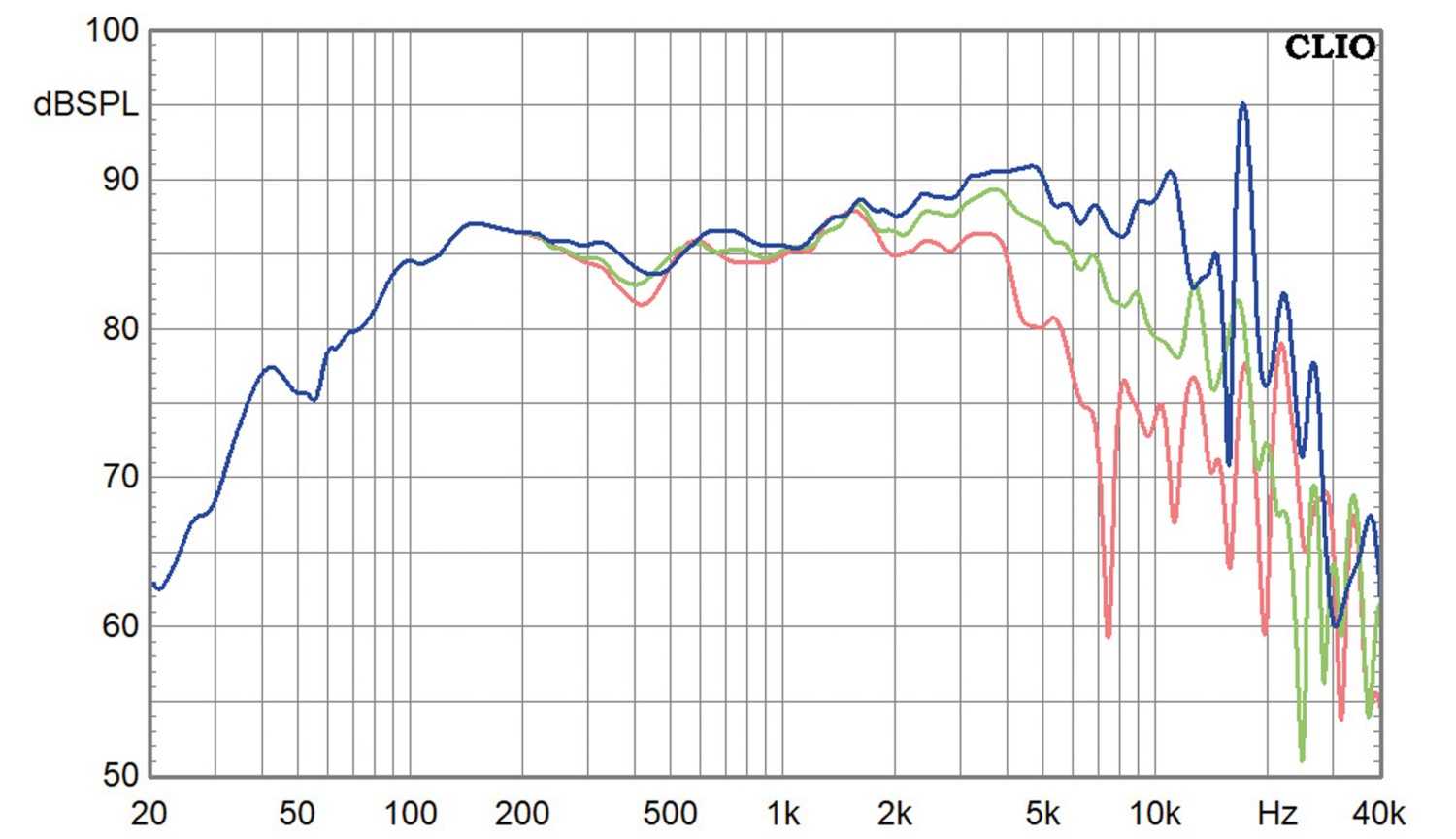 Lautsprecherchassis Tiefmitteltöner Wavecor WF152BD09/11, Wavecor WF152BD10/12 im Test , Bild 8