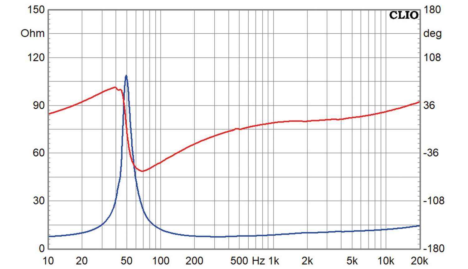Lautsprecherchassis Tiefmitteltöner Wavecor WF152BD09/11, Wavecor WF152BD10/12 im Test , Bild 9