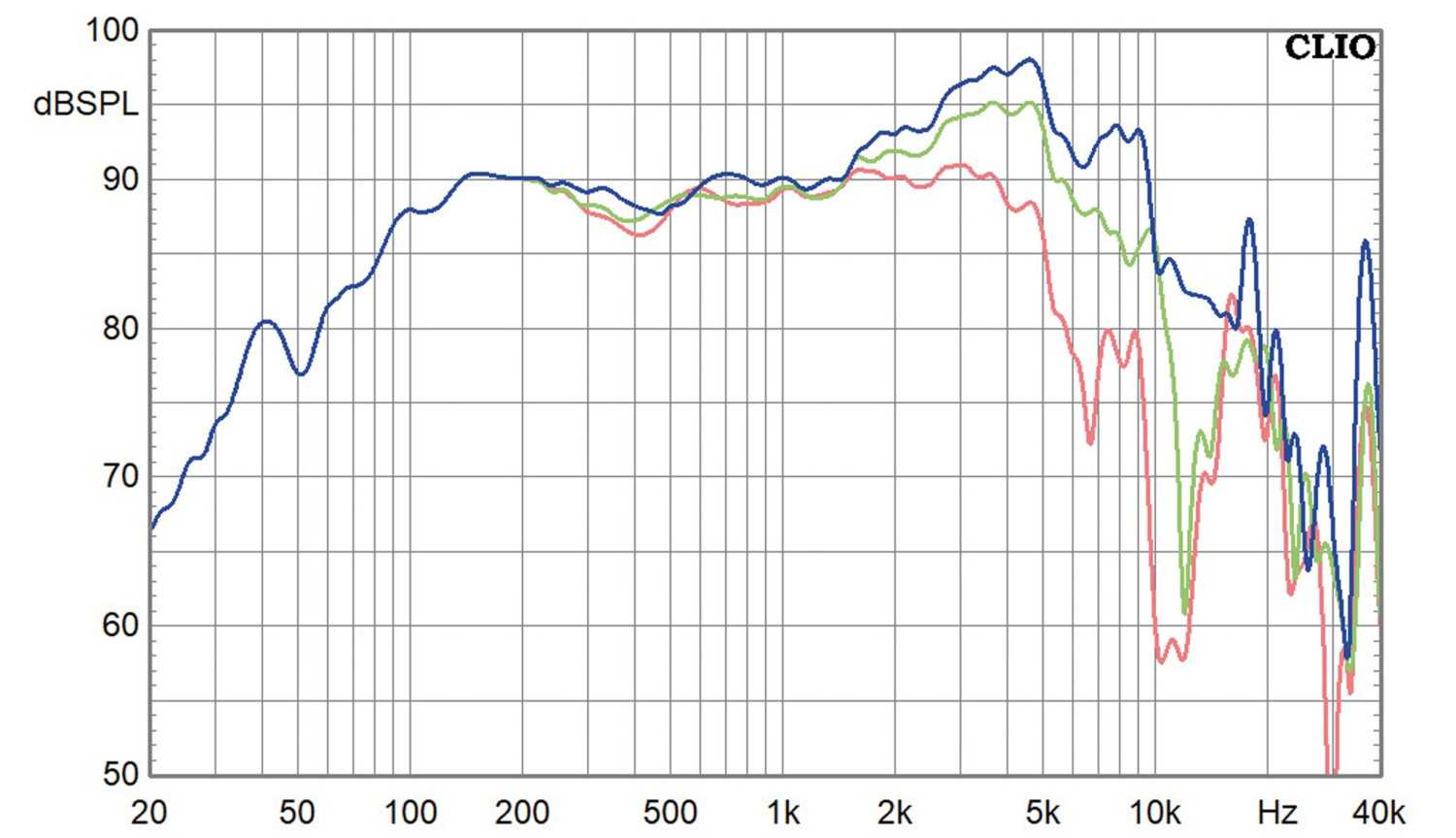 Lautsprecherchassis Tiefmitteltöner Wavecor WF182BD13/15 im Test, Bild 2