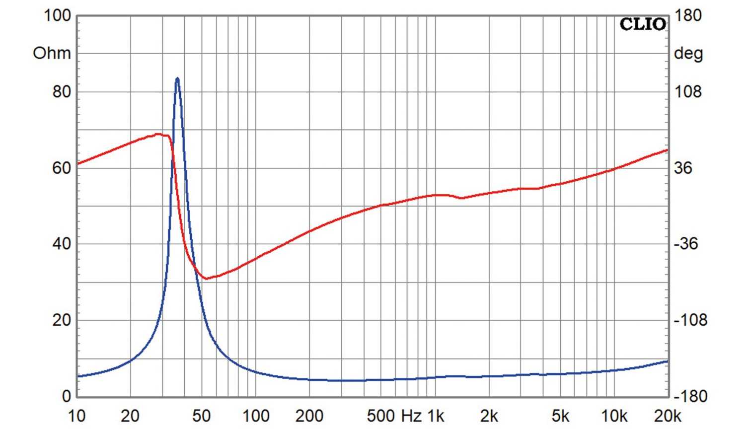 Lautsprecherchassis Tiefmitteltöner Wavecor WF182BD13/15 im Test, Bild 3