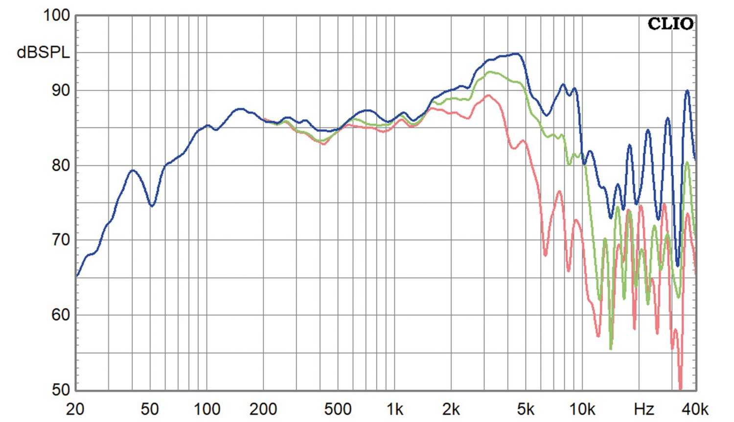 Lautsprecherchassis Tiefmitteltöner Wavecor WF182BD14/16 im Test, Bild 2