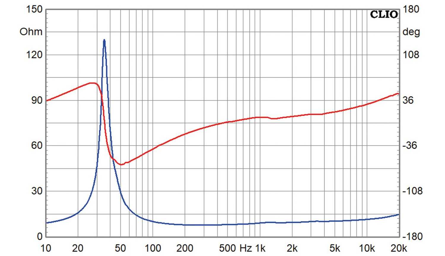 Lautsprecherchassis Tiefmitteltöner Wavecor WF182BD14/16 im Test, Bild 3