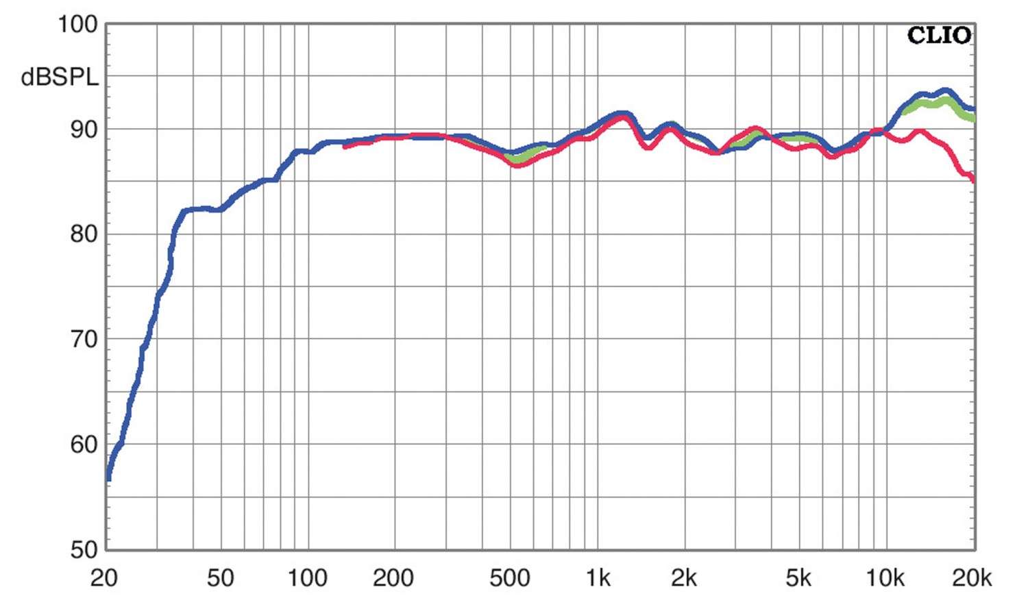 Lautsprecher Surround Wharfedale D-300 Serie im Test, Bild 8