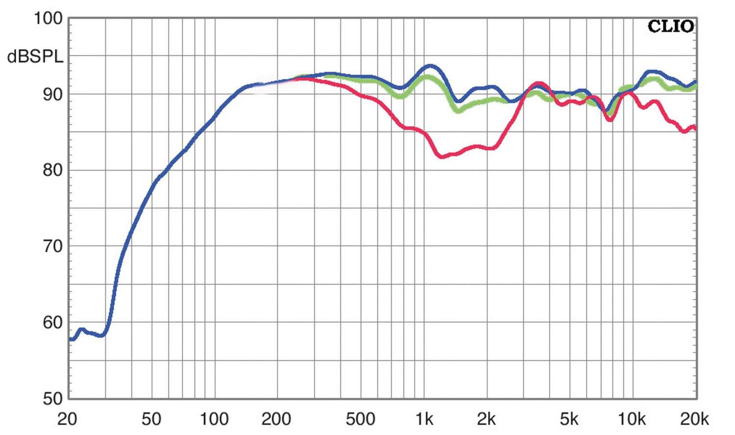 Lautsprecher Surround Wharfedale D-300 Serie im Test, Bild 9