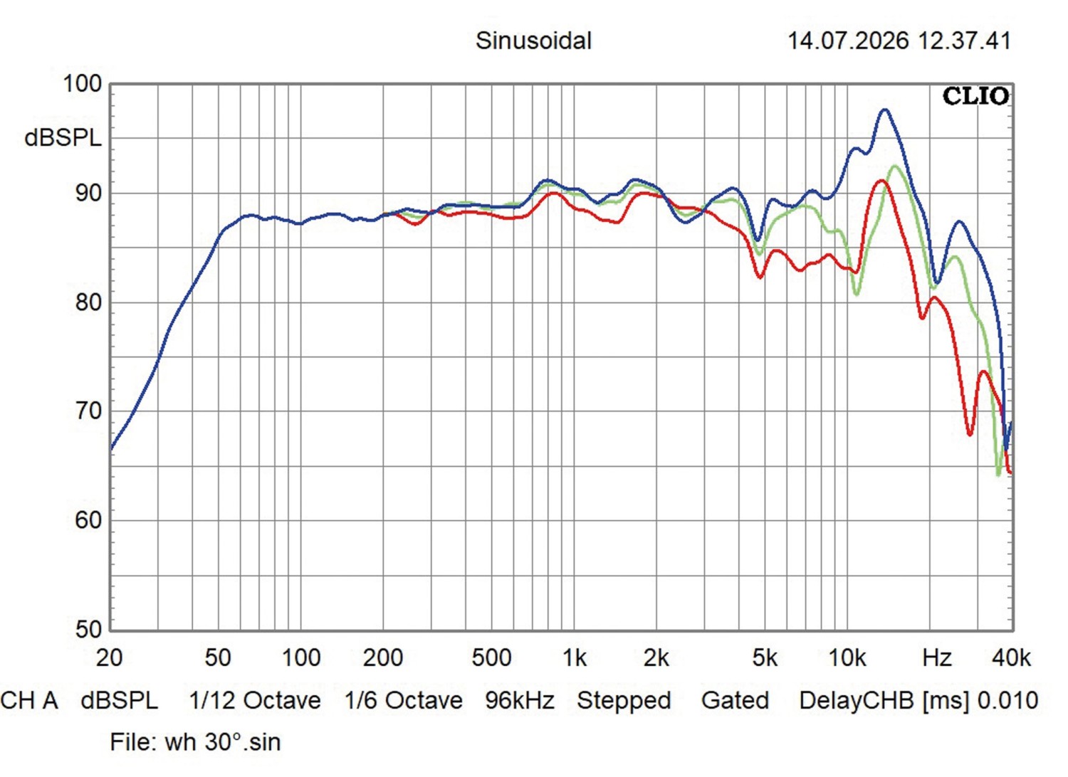 Mini-Allrounder zum Verlieben: Wharfedale Denton 1S, Bild 13 Lautsprecher Stereo Wharfedale Denton 1S im Test, Bild 13