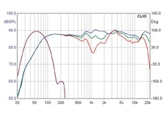 Lautsprecher Surround Wharfedale Diamond 10-Set im Test, Bild 4