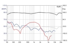 Lautsprecher Surround Wharfedale Diamond 10-Set im Test, Bild 5