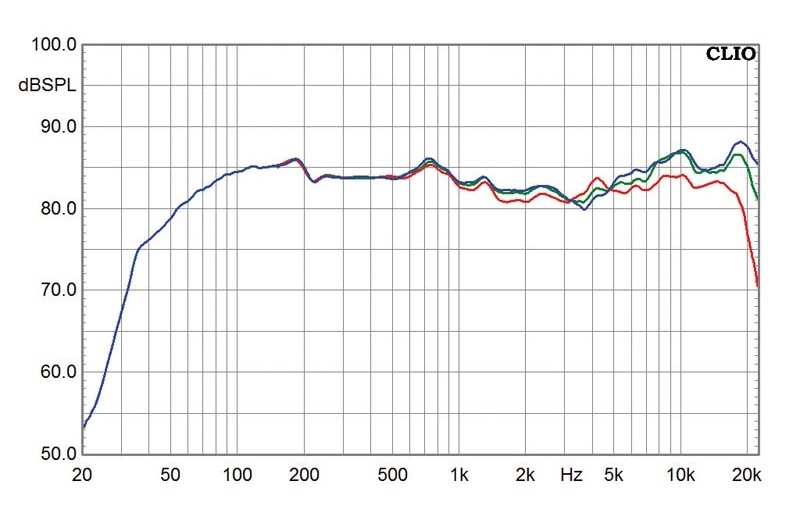 Lautsprecher Stereo Wharfedale Diamond 10.1 im Test, Bild 3